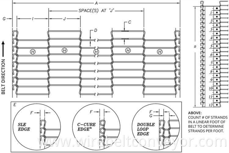 Flat Flex Mesh Belt Types